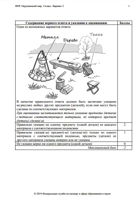 Впр пр окружающий мир четвертый класс. Демоверсия ВПР 4 класс окружающий мир. ВПР 4 класс окруж мир. Демо версия по окружающему миру ВПР. ВПР по окружающему миру 4 класс 2021.