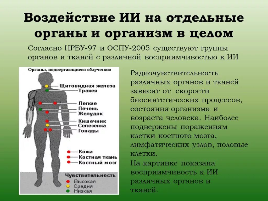 Заболевание приводит к нарушениям жизнедеятельности. Влияние радиации на организм человека. Влияние ионизирующего излучения на организм человека. Влияние ионизирующих излучений на организм. Воздействие рации на организм.