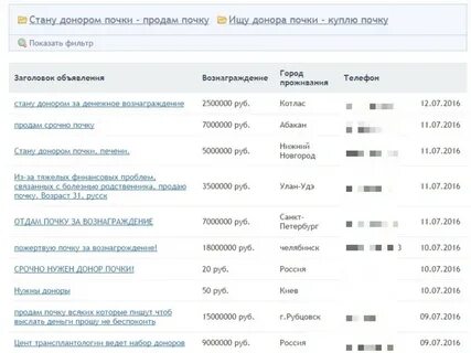 Как стать донором органов при жизни