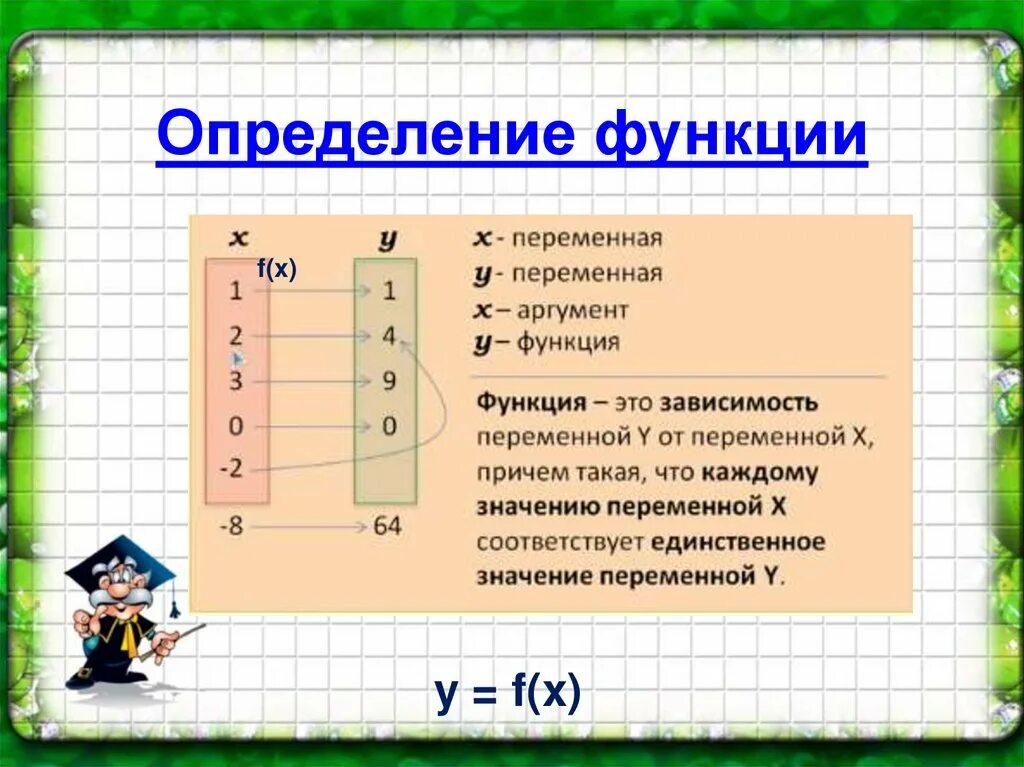 Функции 7 8 класс. Определение функции. Определение функции 7 класс. Определение функции в математике 7 класс. Понятие функции 7 класс.