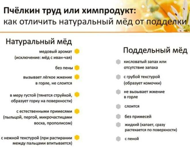 Как определить настоящий. Как отличить настоящий мед. как определить мёд натуральный или нет. как отличить настоящий мед от подделки. как проверить натуральный мед или нет.