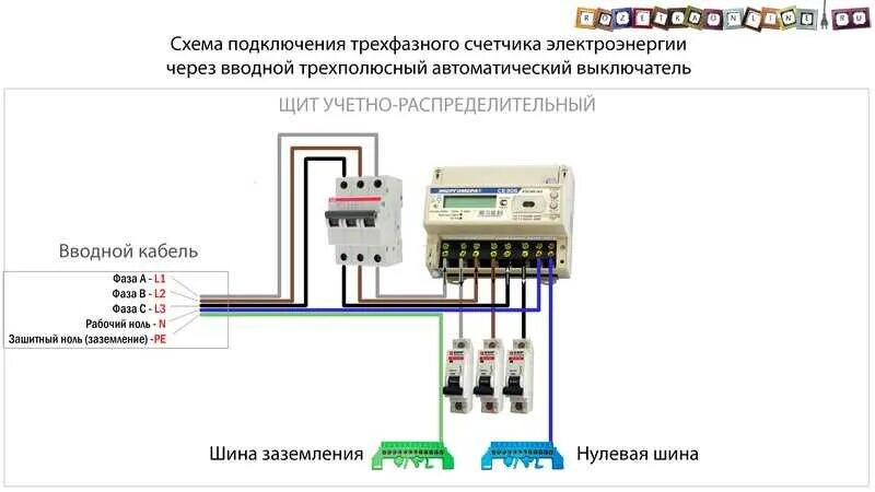 3 фазы схема подключения. Схема подключения счетчика 380 вольт. схема подключения вводного щитка 380. схема подключения счётчика электроэнергии 380в. схема подключения 3х фазного счетчика.