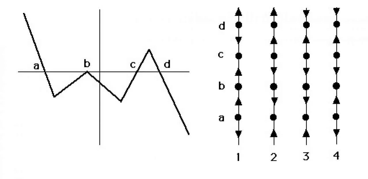 Phase line. Shift line phase88.
