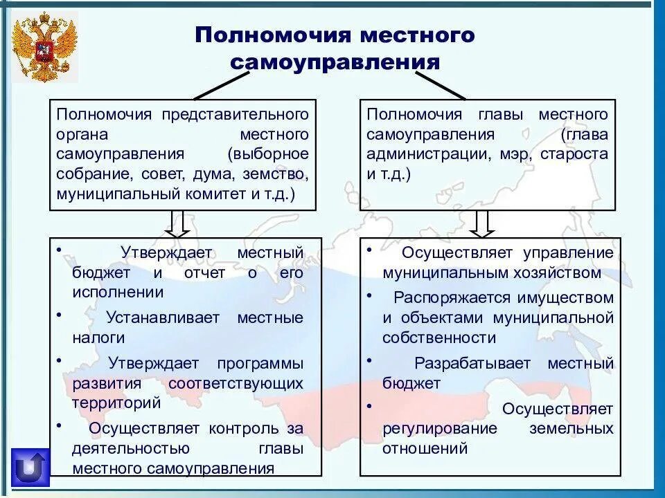 Местное самоуправление может быть ограничено. Органы государственной власти РФ И органы местного самоуправления. Система органов власти в РФ,органы местного самоуправления. Основные виды полномочий органов местного самоуправления. Перечислите полномочия органов местного самоуправления.