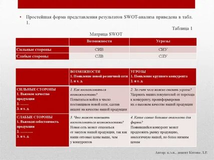 Предоставление результатов анализа