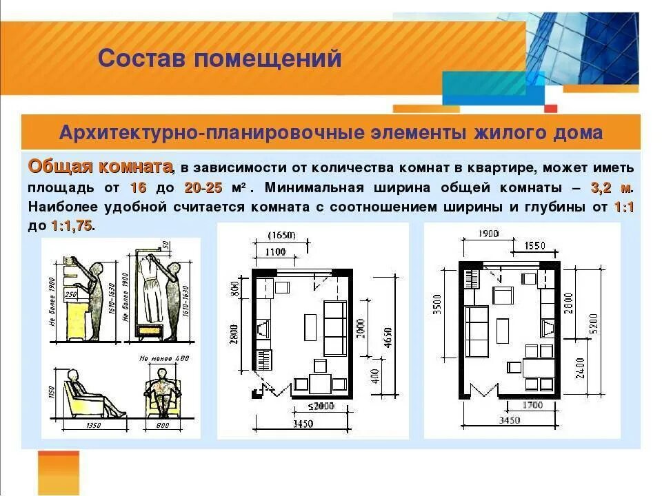 Площадь жилого помещения состоит из. Состав помещения жилого дома. Помещения типы помещений. Типы помещений в жилом здании. Общий вид помещения.