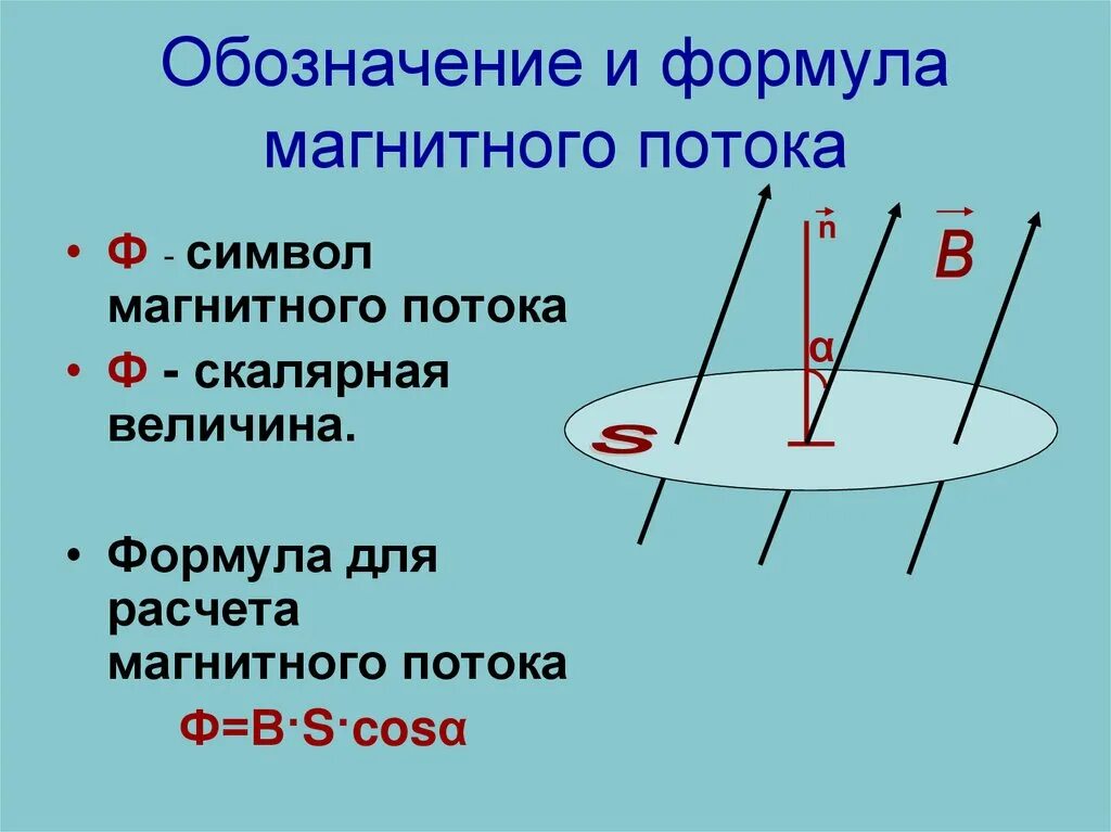 Магнитный поток название группы понятий. Формула для расчета магнитного потока. Формула магнитного потока с расшифровкой. Магнитный поток и вектор магнитной индукции. Формула для определения магнитного потока имеет вид:.