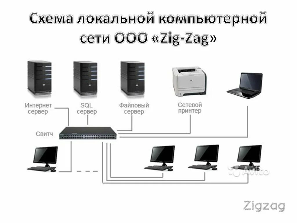 Характеристика локально вычислительной сети. Схема локальной сети компьютерного класса. схема локальной сети кабинета информатики. схема локальной сети недостатки. стандарты лвс.