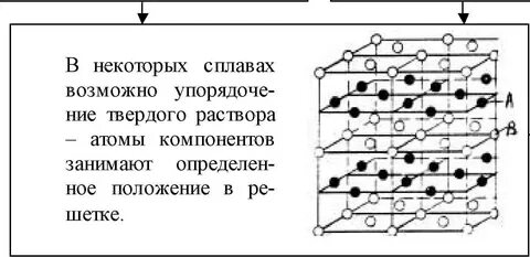 Фазы сплавов