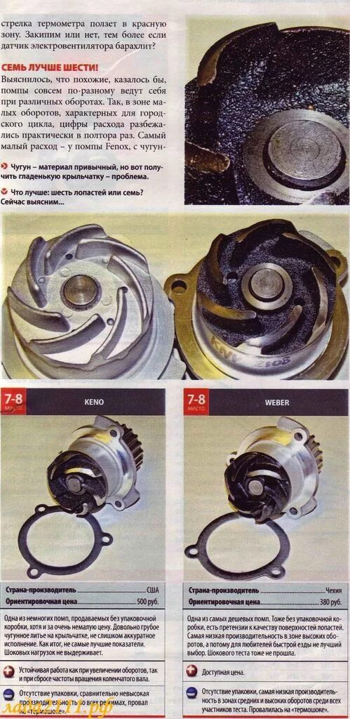 Тест помпы. Тест помп на ваз за рулем. Производительность помпы лада. Тест помпы. Тест помп на ваз.
