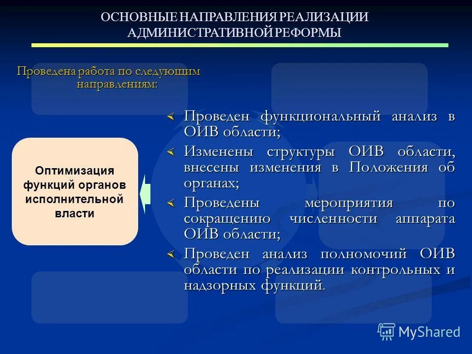 Направление административных реформ. Функциональные административные реформы. Административные реформы Финляндии. Гарантии реализации административно-правовых режимов презентация.