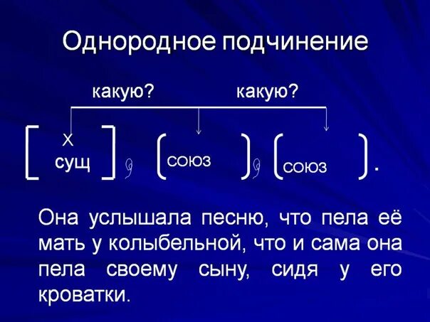 10 подчинительных предложений. При однородном подчинении. Сложноподчиненное предложение с однородным подчинением придаточных. Однородное подчинение придаточных. СПП С однородным подчинением придаточных.