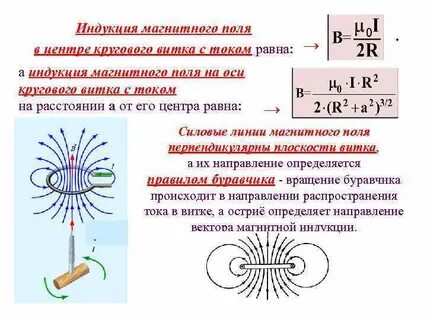 Видеоурок магнитное поле индукция магнитного поля