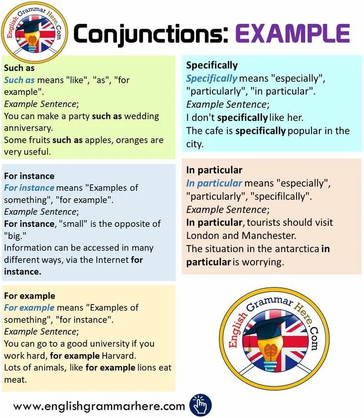 In particular meaning. Specially especially разница. conjunctions and linking words examples. particularly формы. transitions in english.