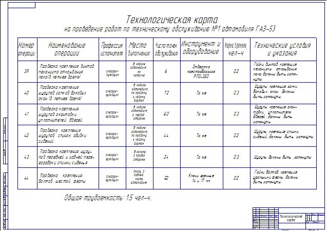 Технологическая карта обслуживания автомобиля. Технологическая карта ремонта двигателя ГАЗ-3307. Технологическая карта технического обслуживания автомобиля КАМАЗ. Технологическая карта то 2 ГАЗ 3307. Технологическая карта ремонта двигателя автомобиля ГАЗ 3309.