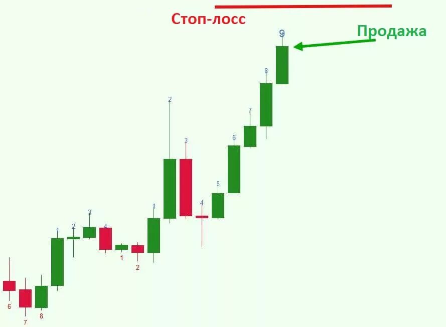 Стоп лосс. Стоп лосс картинка. Стоп лосс в трейдинге. Стоп лосс для разных таймфреймов. Что такое стоп лосс