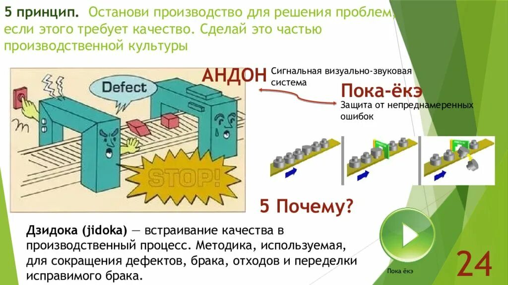 Остановиться принцип. Принцип бережливого производства — Дзидока. Дзидока это в бережливом производстве. Защита от ошибок в бережливом производстве. Пока-ёкэ Бережливое производство.