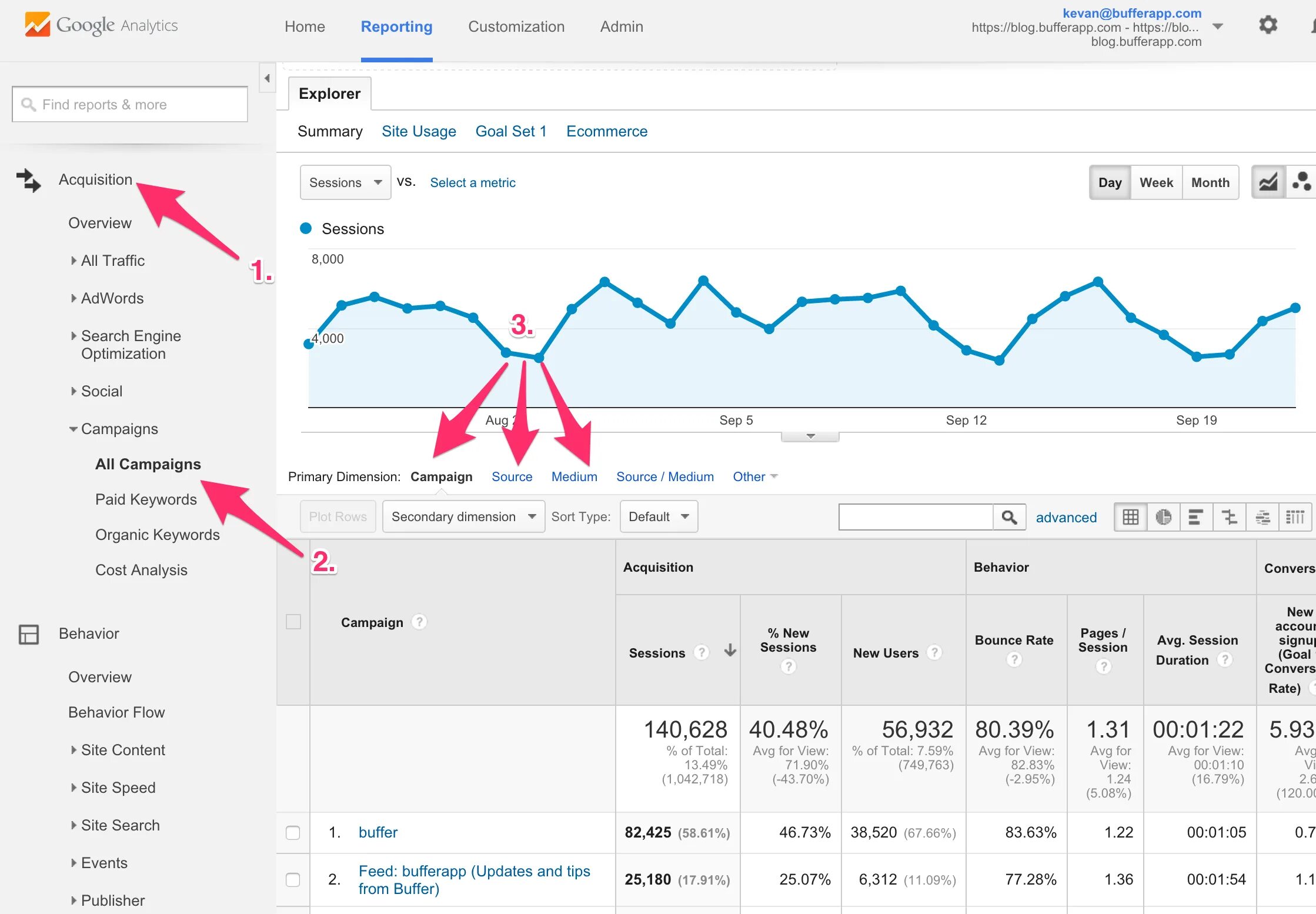 Utm web. Гугл аналитикс трафик. Utm метки Google Analytics. Параметры гугл аналитикс. Данные в Google Analytics.