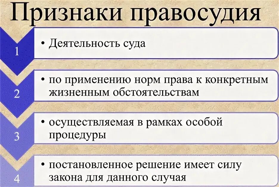 Признаком правосудия не является. Признаком правосудия не является