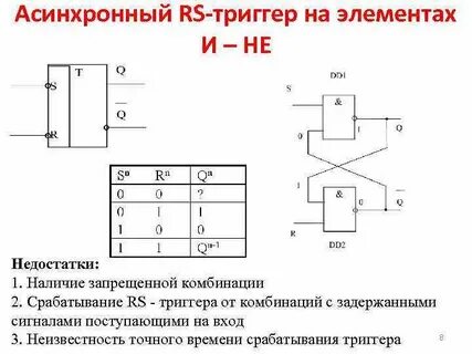 Триггер 1 0