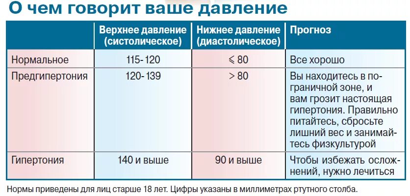 Давление 150 на 80 у мужчины