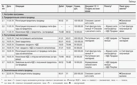 Реализация металлолома ндс у продавца