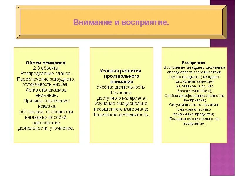 Методика восприятия внимание. Объем восприятия. Объем восприятия в психологии. Объем перцептивного восприятия. Свойства восприятия объем восприятия.