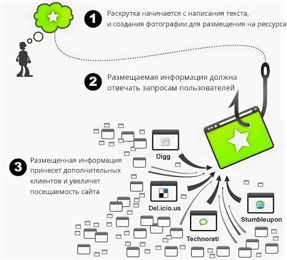 Даём продвижение. Профессиональное продвижение сайта кремлевская 25 авигроуп