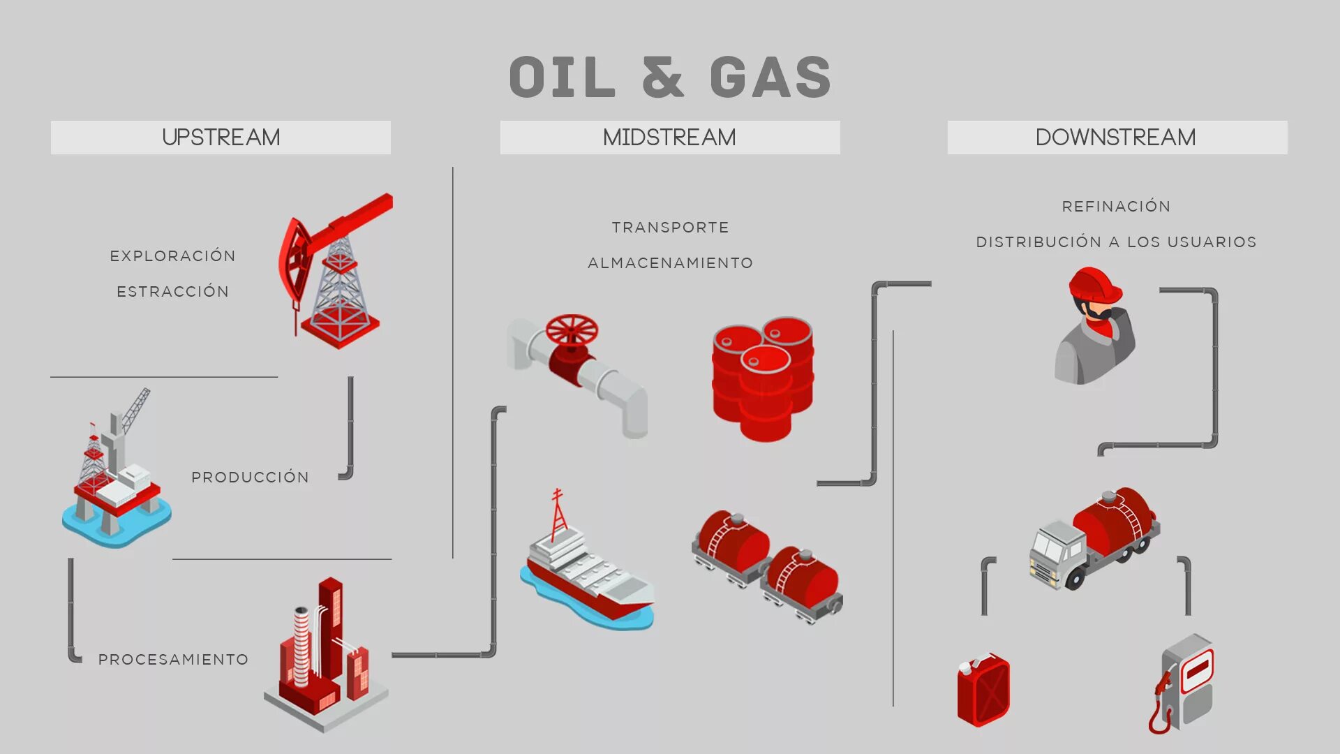 Upstream Midstream downstream. Апстрим мидстрим Даунстрим это. Upstream downstream что это. Midstream в нефтегазовой отрасли.