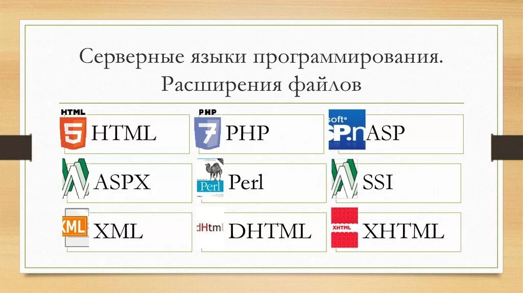 Язык веб страницы. Серверные языки программирования. Языки web программирования. Языки для написания сайтов. Языки вап праграмирваня.