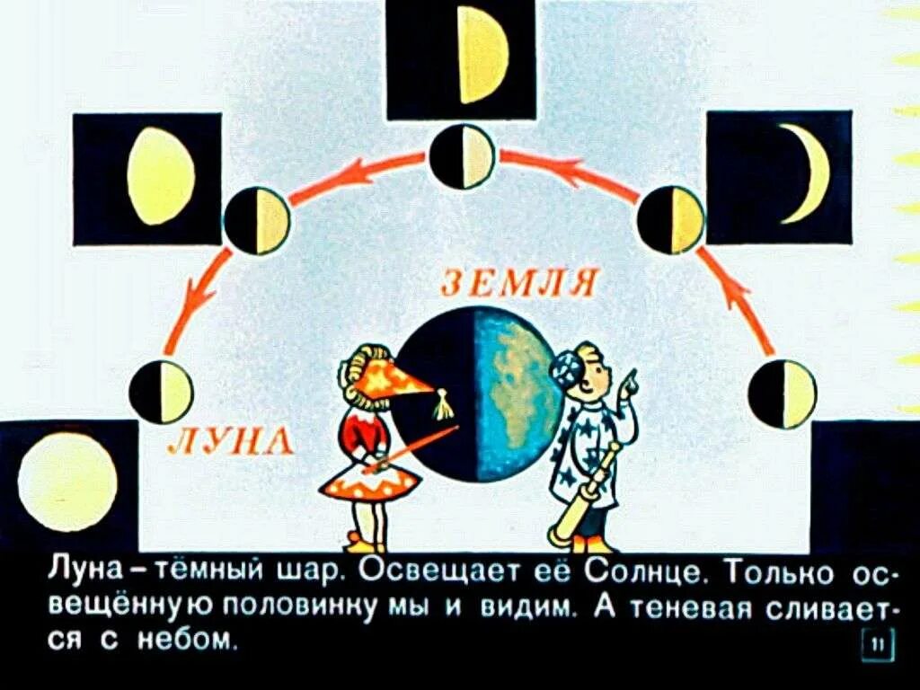 Солнце освещает луну. Как Луна освещается солнцем. Как солнце подсвечивает луну. Как освещает Луна.