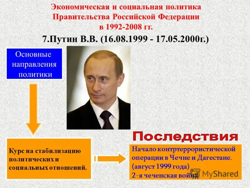 Экономическая и социальная политика правительства РФ 1992-2008. Экономическая и социальная политика правительства РФ С 1992. Основноаные направление политики Путина. Экономическая политика.