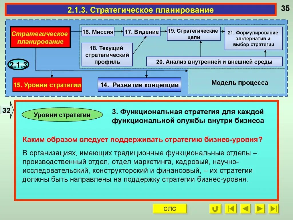 Уровень бизнесов в странах. Уровни бизнеса. Функции целеполагания в менеджменте. Уровни стратегии бизнеса. Архитектура системы целеполагания.