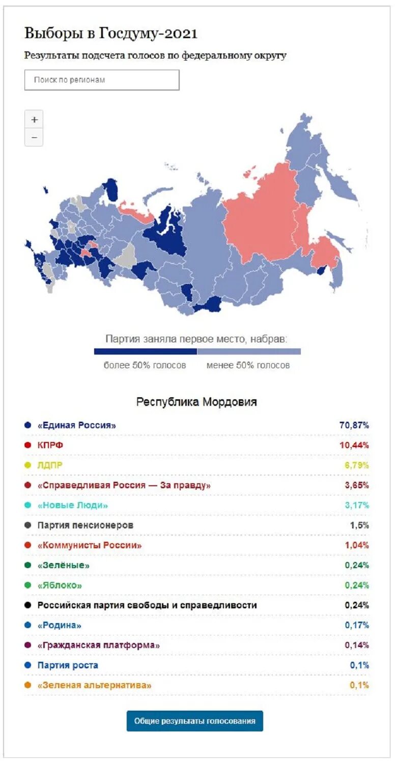 Кто выиграл выборы в красноярском крае. Выборы в Госдуму 2021 итоги голосования. Итоги выборов в государственную Думу 2021. Выборы в Госдуму 2021 карта. Выборы по регионам России.