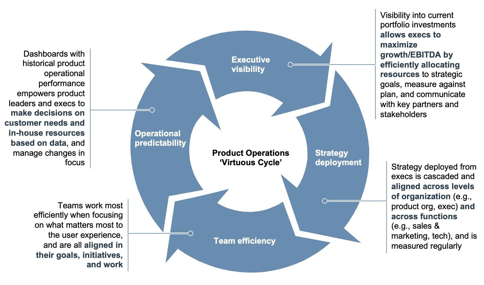 Product operation. Product Strategy и product Performance. Product Leadership Strategy. Стратегия перфоманс-Брендинг. Product ops.