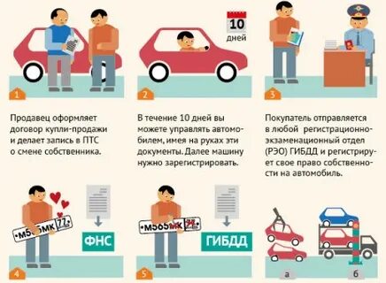 Делать после получения документов в