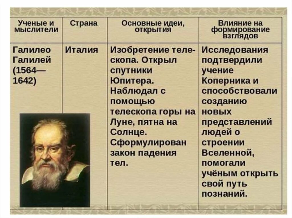 Общество ученых 8. Галилео Галилей основные идеи и открытия. Ученые мыслители Страна основные идеи открытия. Галилео Галилей основные идеи. Таблица основные научные идеи.