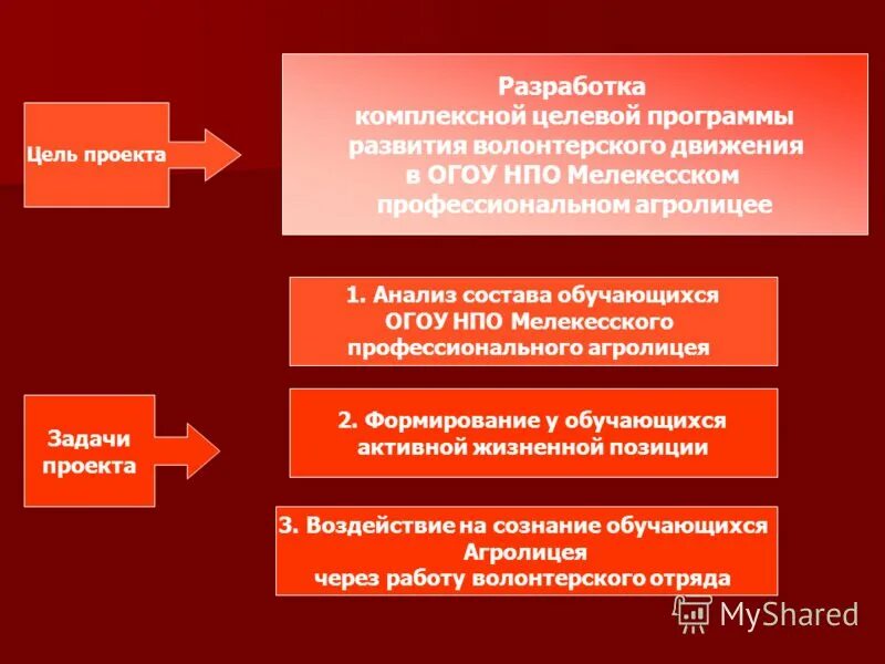 Разработка целевых комплексных программ. Структуру целевых комплексных программ. Типы целевых комплексных программ. Разработка целевых комплексных программ. Типы целевых комплексных программ.
