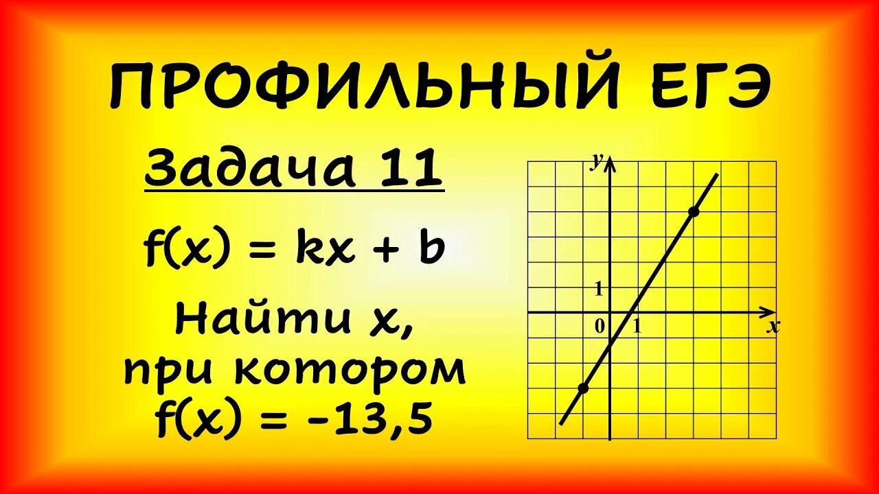 F X KX+B. Y KX+B как найти k. На рисунке изображен график f x KX+B. F X KX B F -5. F x kx b 13 5