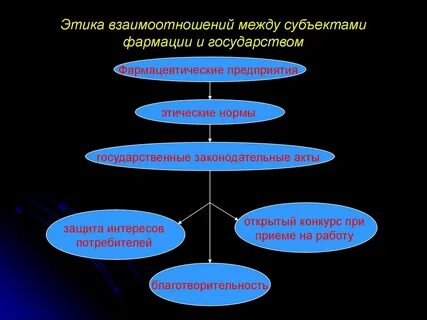 Этика взаимодействия