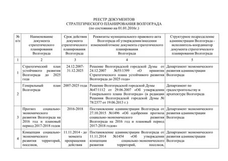 Об утверждении реестра