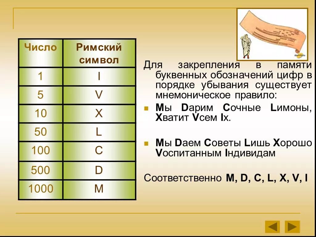 Римское число 1