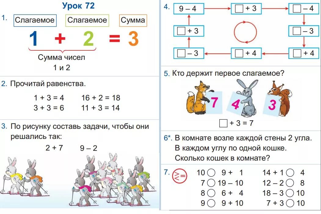 Компоненты сложения 2 класс задания. Компоненты сложения и вычитания 2 класс задания. Слагаемое сумма 1 класс задания. Компоненты сложения и вычитания 1 класс задания.