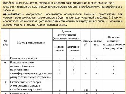 Учет огнетушителей в журнале сроки