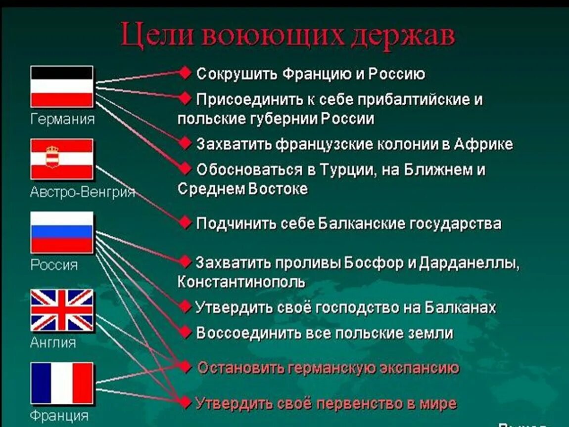 Противники россии в 1 мировой войне