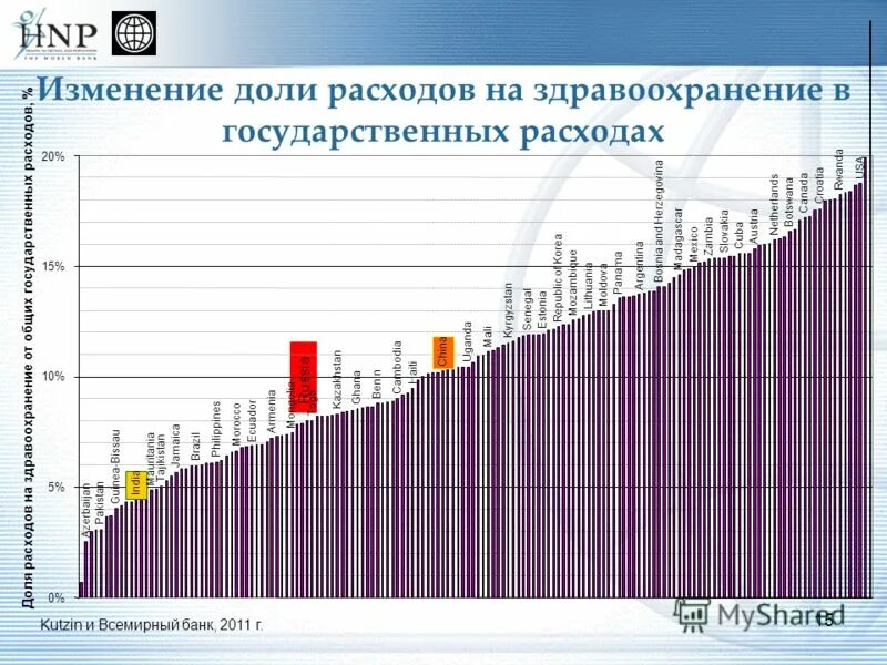 Изменение доли общества