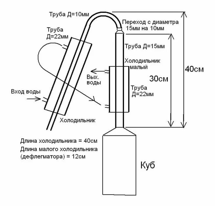 Схема устройства самогонного аппарата колонного типа. Схема дефлегматора самогонного аппарата. Рубашечный дефлегматор чертеж. Схема подключения охлаждения самогонного аппарата. Первая перегонка браги с сухопарником