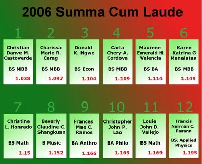 2006 Summa Cum Laude.