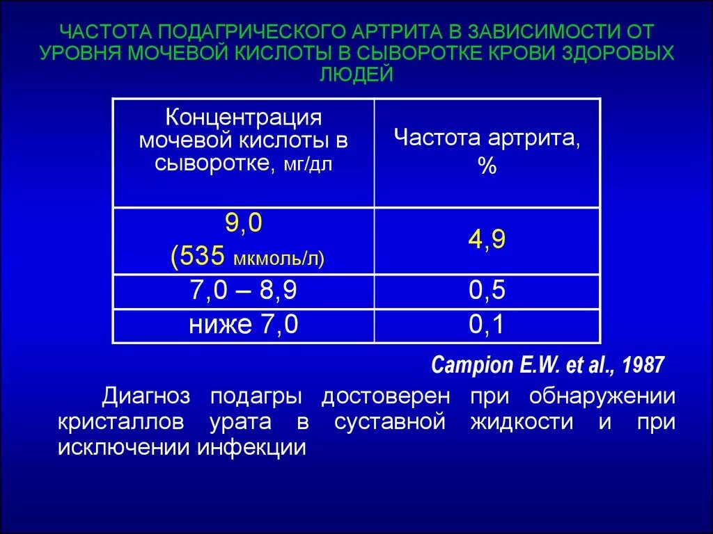 Анализы при подагре у мужчин. Мочевая кислота в крови при подагре показатели. Мочевая кислота норма ммоль/л. Норма мочевой кислоты при подагре. Показатели крови мочевина и мочевая кислота в крови.