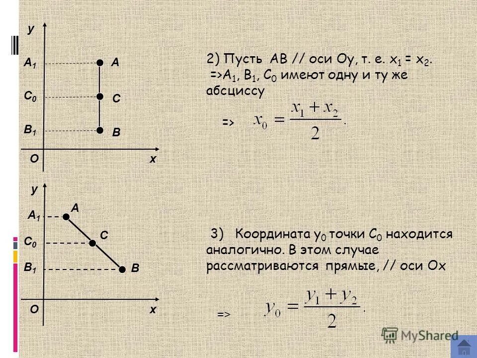 Прямой ab с осью абсцисс. Точки лежащие на оси абсцисс. Точка пересечения прямой АВ С осью абсцисс. Координаты вектора оси абсцисс.